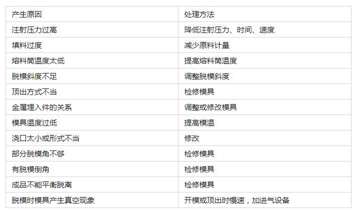TPU制品產生裂痕是什么原因?如何解決? TPU制品產生裂痕是什么原因?如何解決?